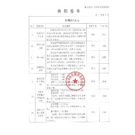 新国标型号CXBG-2-1-PS-A-BG-16HK 检测报告