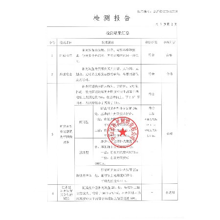 新国标型号CXBG-2-1-PS-A-BG-16HK 检测报告